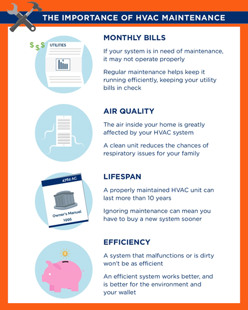 HVAC Maintenance Plan In Benson, NC